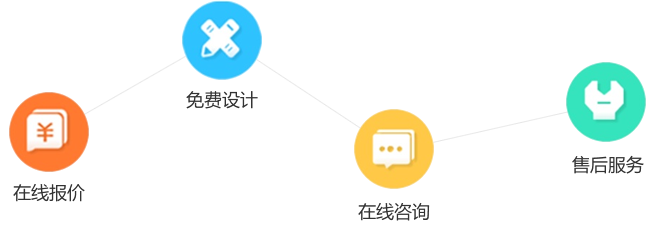 装无忧-装企工地管理、裂变营销及签单利器！